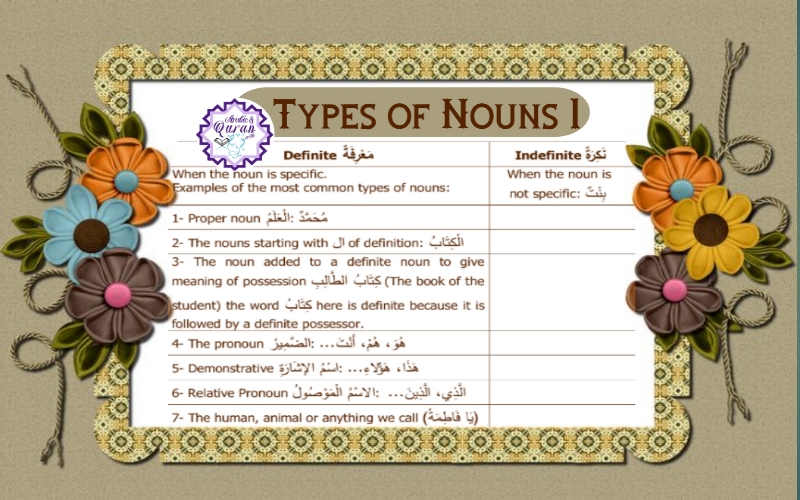 Types of Nouns