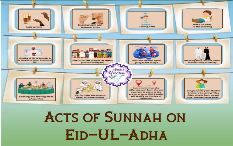 Acts of Sunnah on Eid - ul - Adha