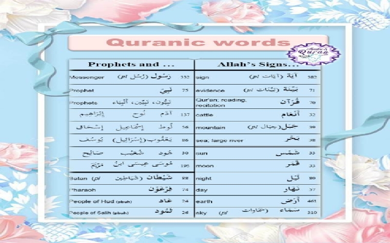 Quranic words