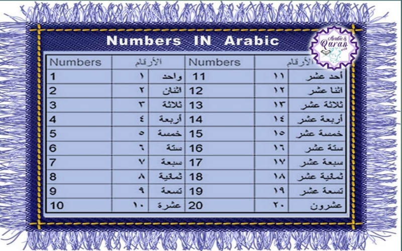 Numbers in Arabic 